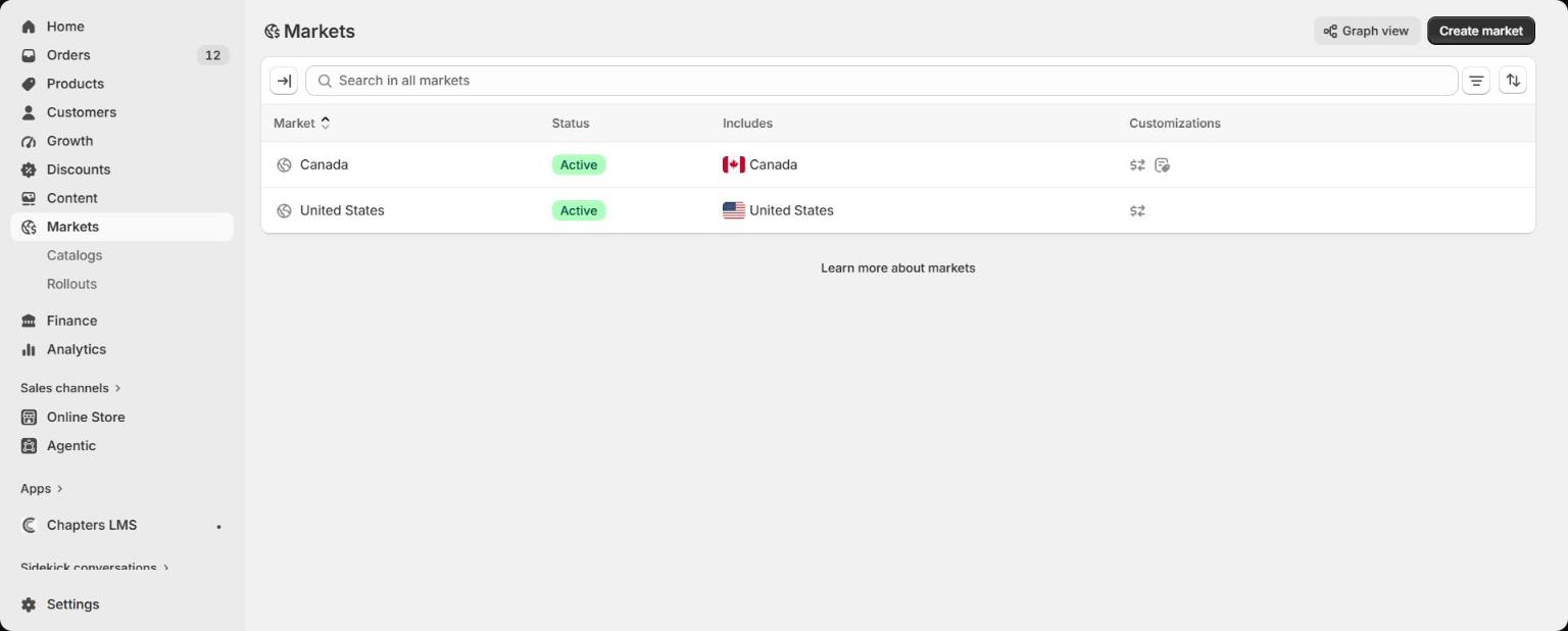 Shopify Markets page listing two active markets, Canada and United States, with a Create market button